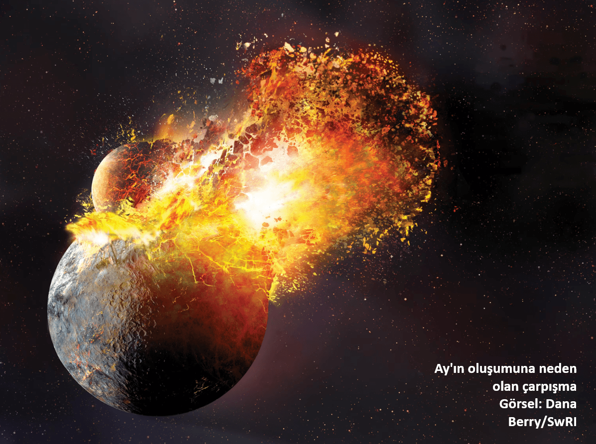Illustration of the Giant Impact hypothesis showing a Mars-sized protoplanet colliding with early Earth, ejecting debris that would later form the Moon.
